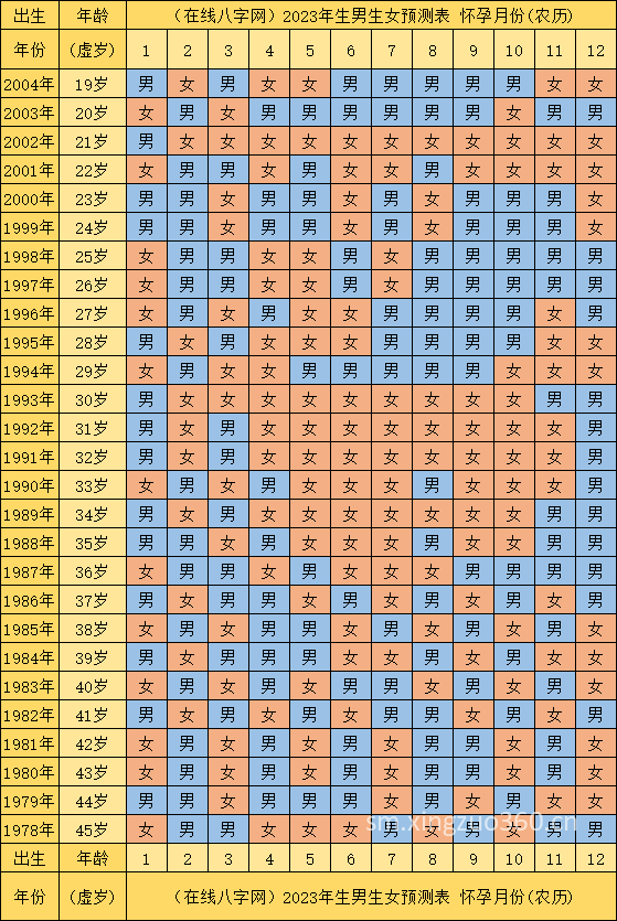 2023虎年男孩多还是女孩多 2023年上半年生男孩少