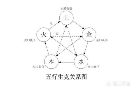 阴阳五行学说与五脏六腑的关系